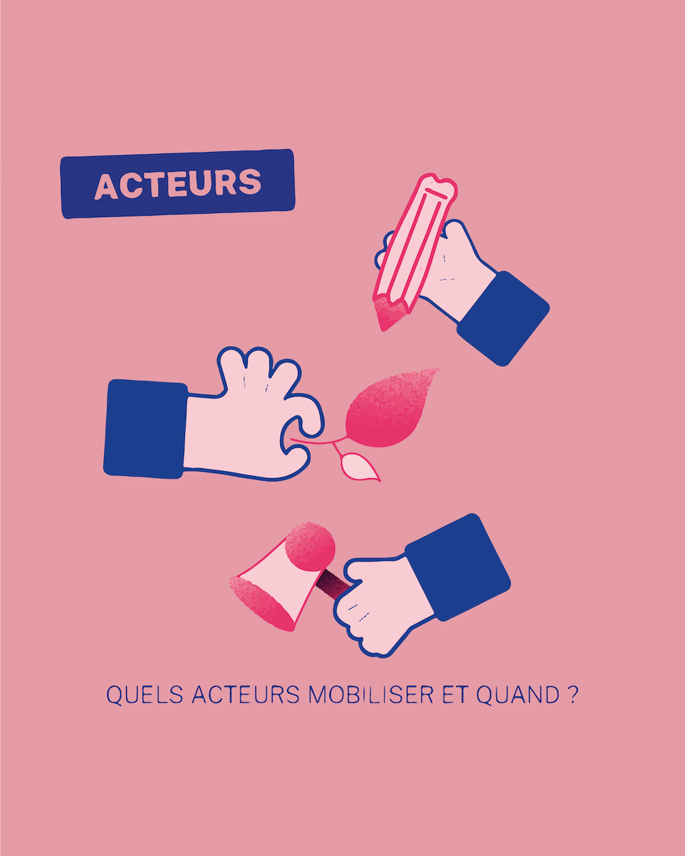 Acteurs