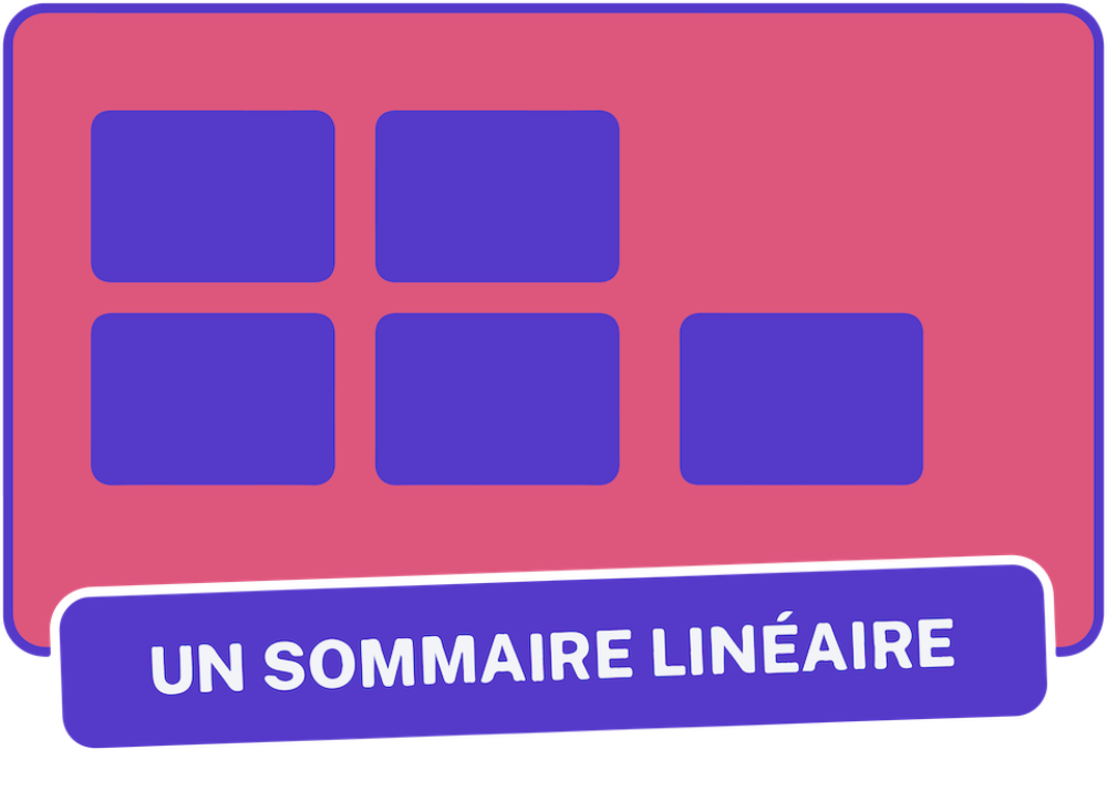 Sommaire linéaire